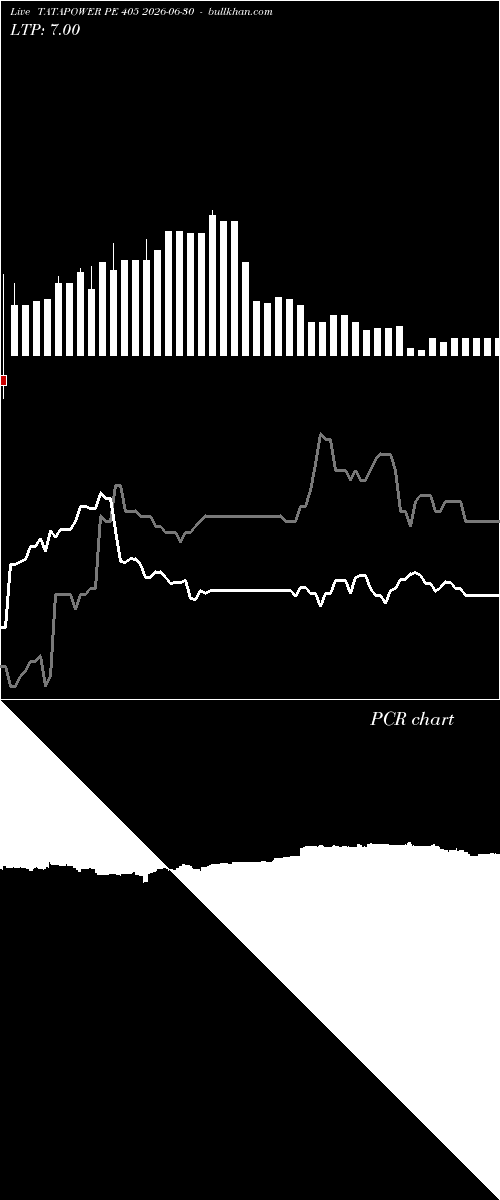  option chart TATAPOWER PE 405 2026-06-30 