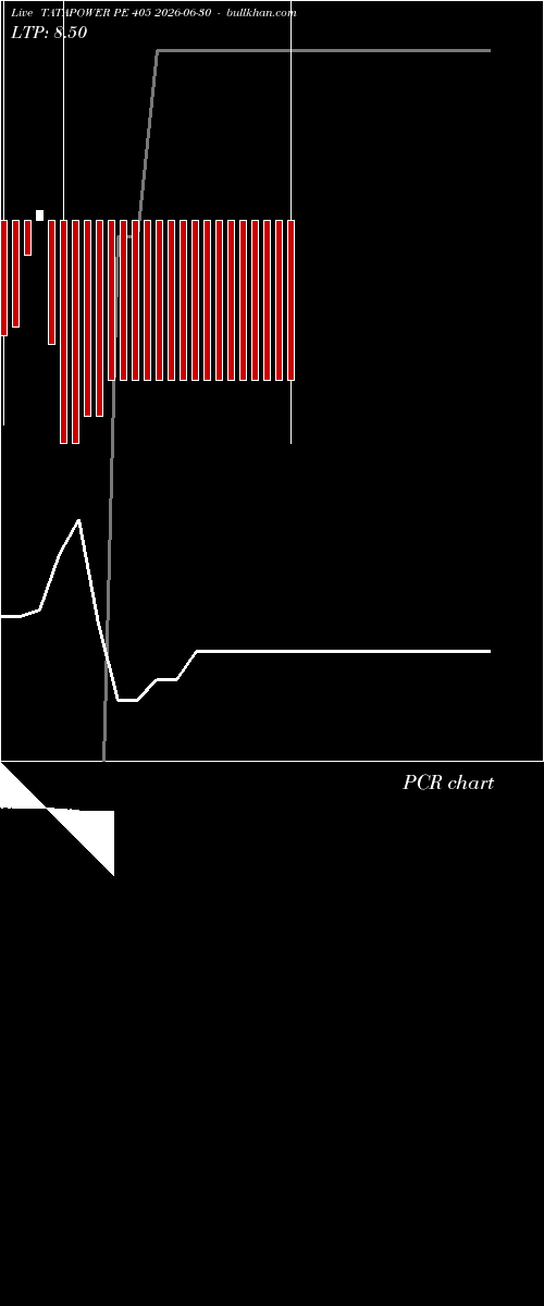  option chart TATAPOWER PE 405 2026-06-30 