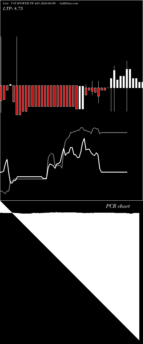  option chart TATAPOWER PE 405 2026-06-30 