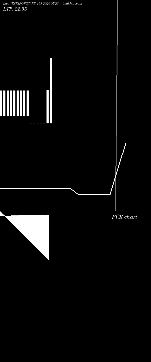  option chart TATAPOWER PE 405 2026-07-28 