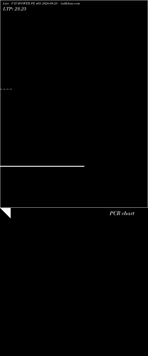  option chart TATAPOWER PE 405 2026-08-25 