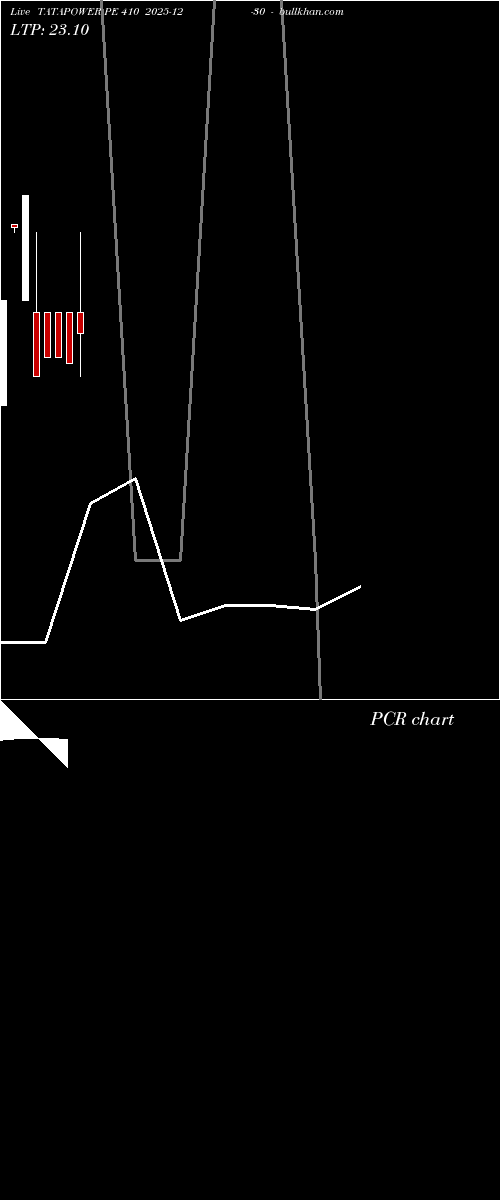  option chart TATAPOWER PE 410 2025-12-30 