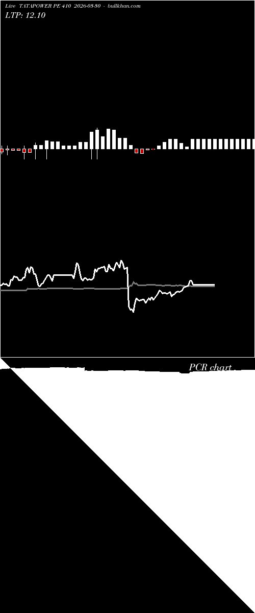  option chart TATAPOWER PE 410 2026-03-30 