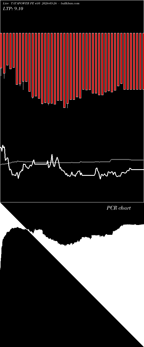  option chart TATAPOWER PE 410 2026-05-26 