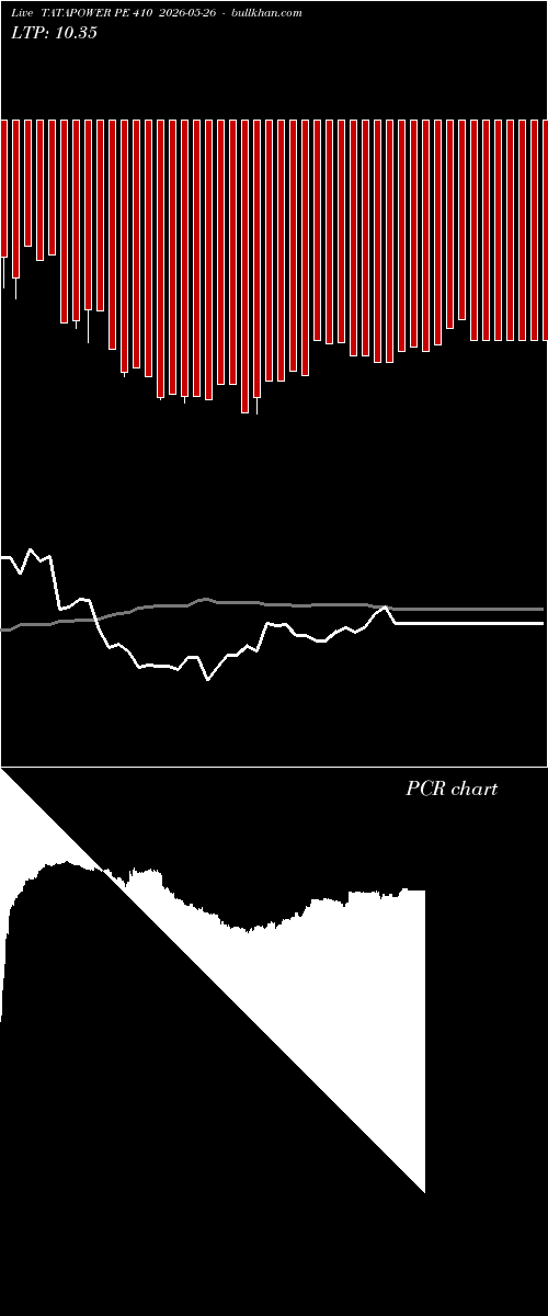  option chart TATAPOWER PE 410 2026-05-26 