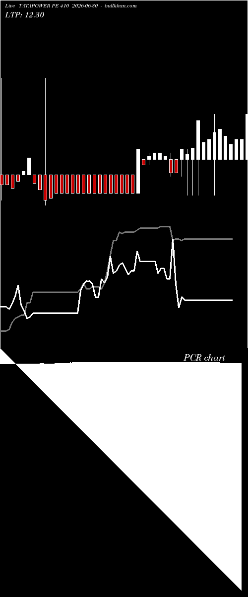  option chart TATAPOWER PE 410 2026-06-30 