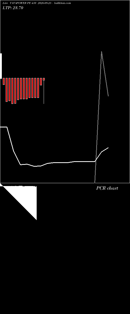  option chart TATAPOWER PE 410 2026-08-25 
