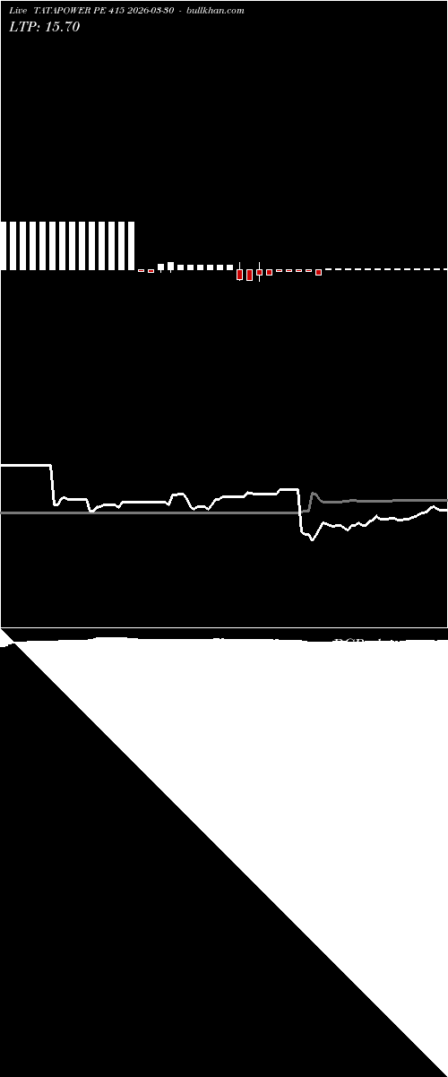  option chart TATAPOWER PE 415 2026-03-30 