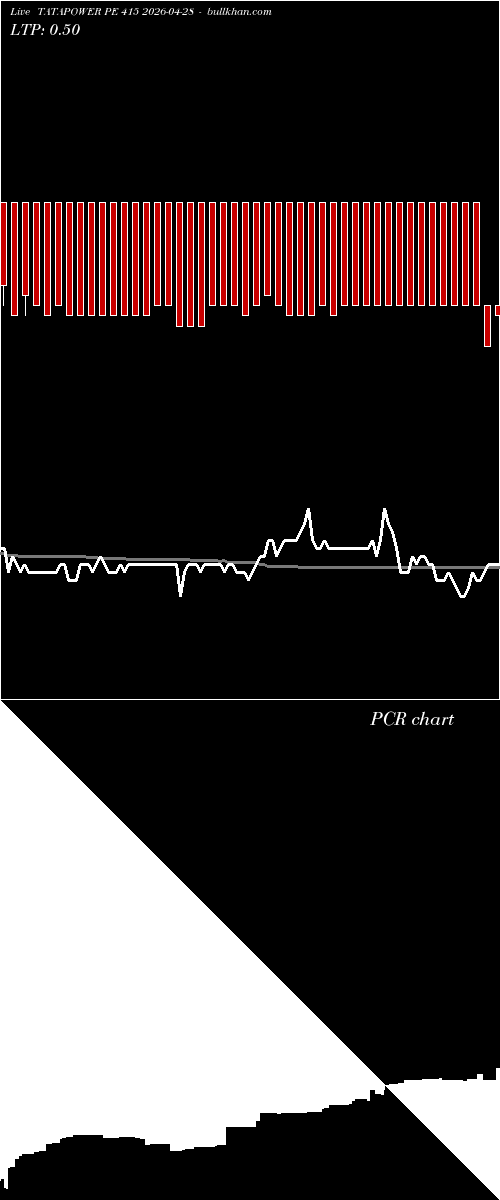  option chart TATAPOWER PE 415 2026-04-28 