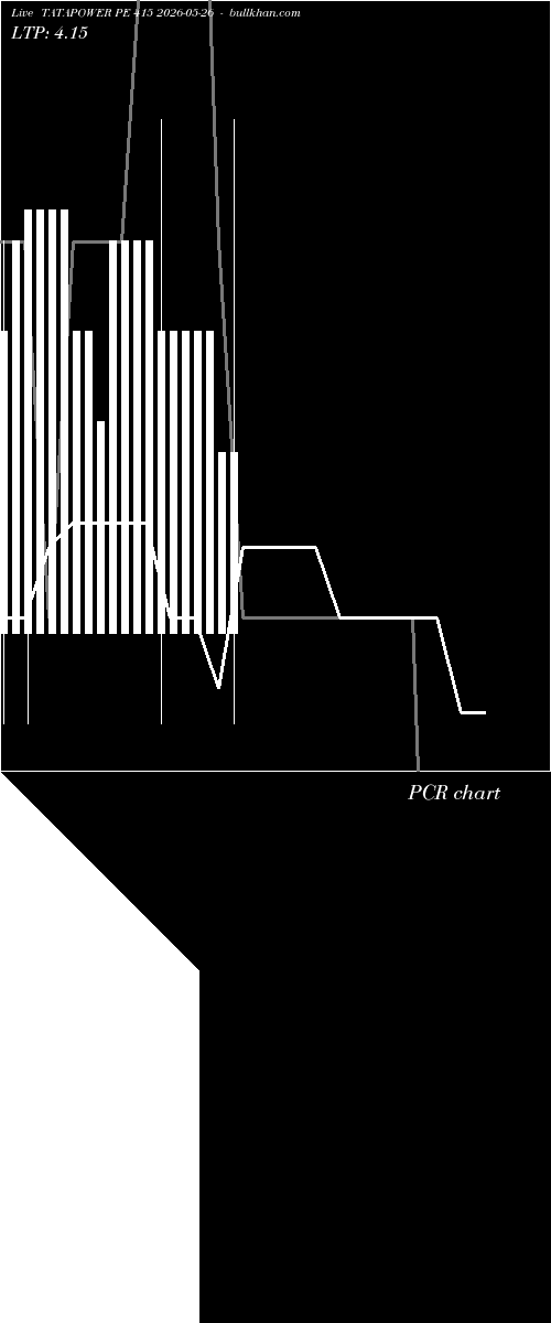  option chart TATAPOWER PE 415 2026-05-26 