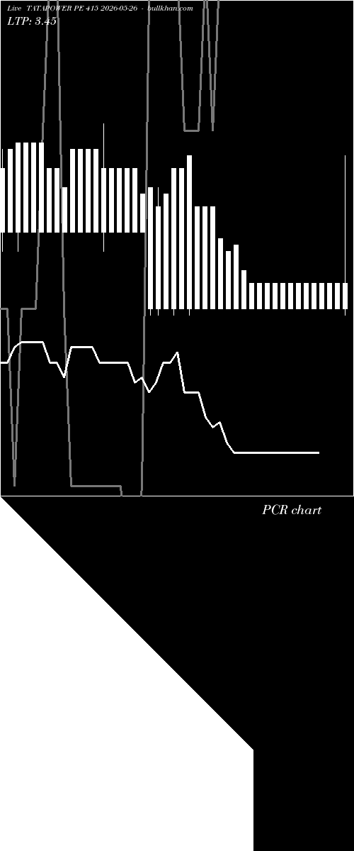  option chart TATAPOWER PE 415 2026-05-26 