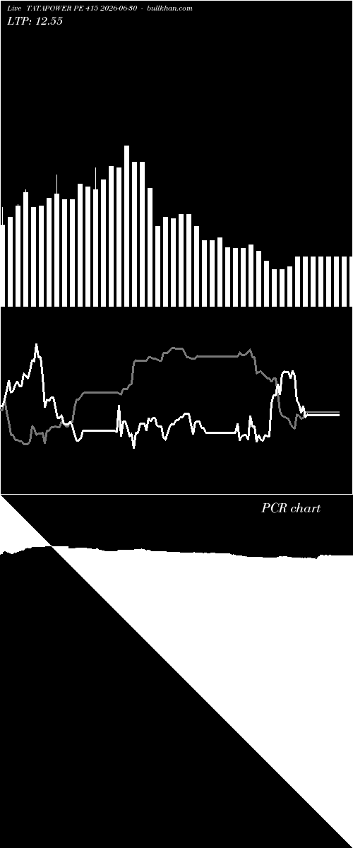  option chart TATAPOWER PE 415 2026-06-30 