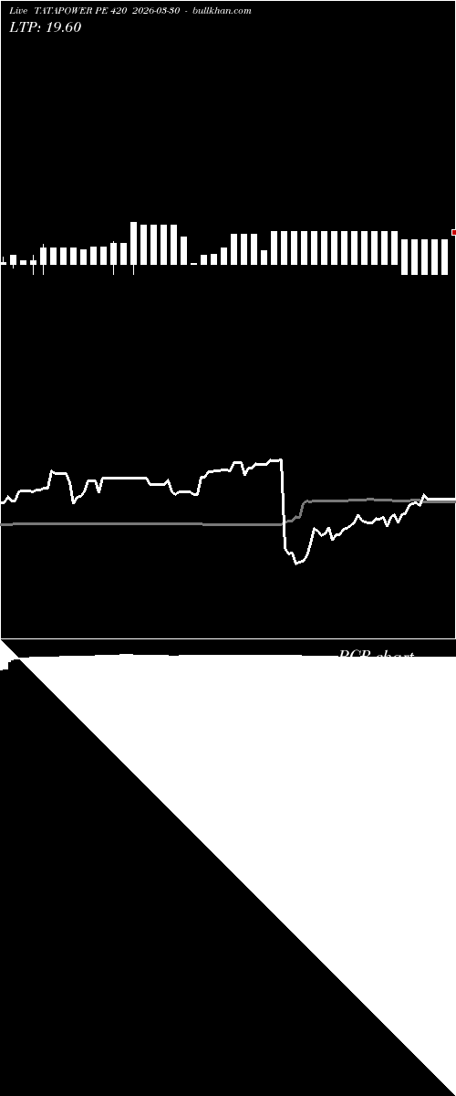  option chart TATAPOWER PE 420 2026-03-30 