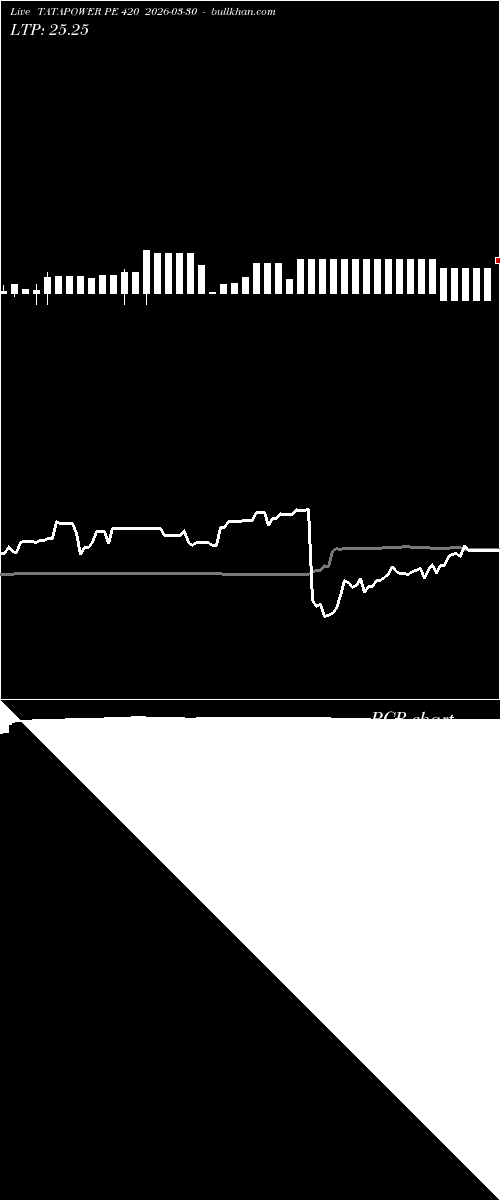  option chart TATAPOWER PE 420 2026-03-30 