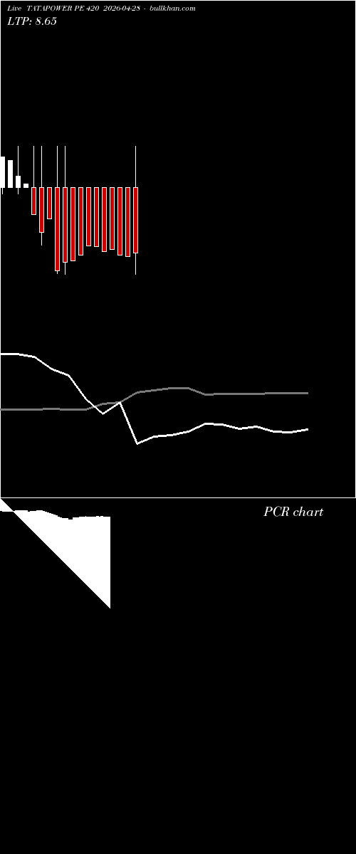  option chart TATAPOWER PE 420 2026-04-28 