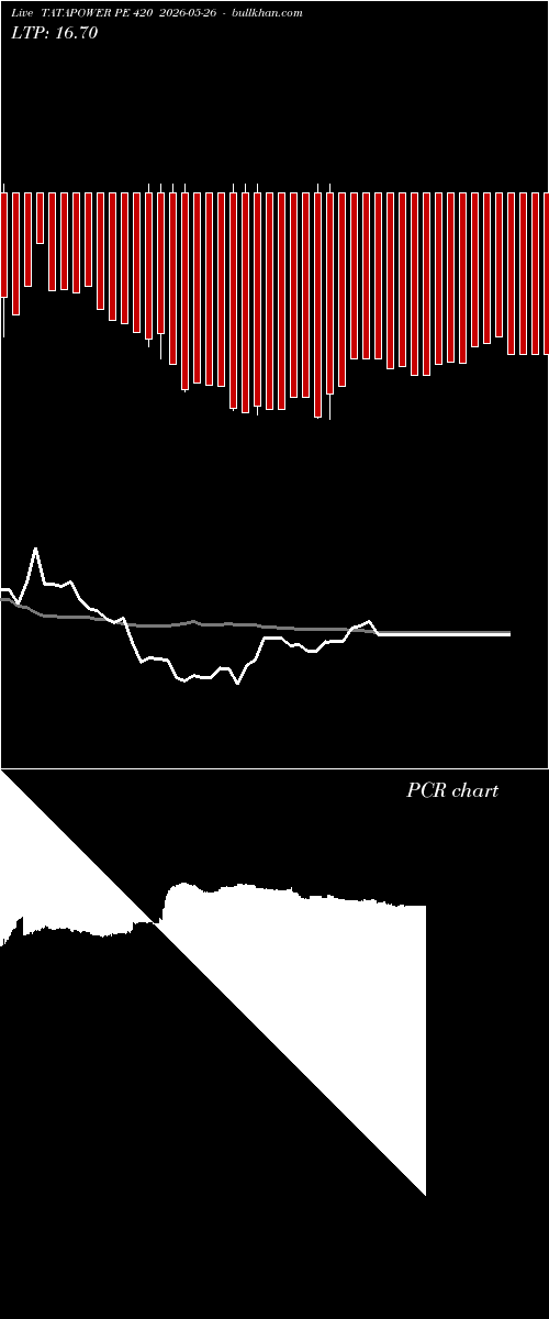 option chart TATAPOWER PE 420 2026-05-26 