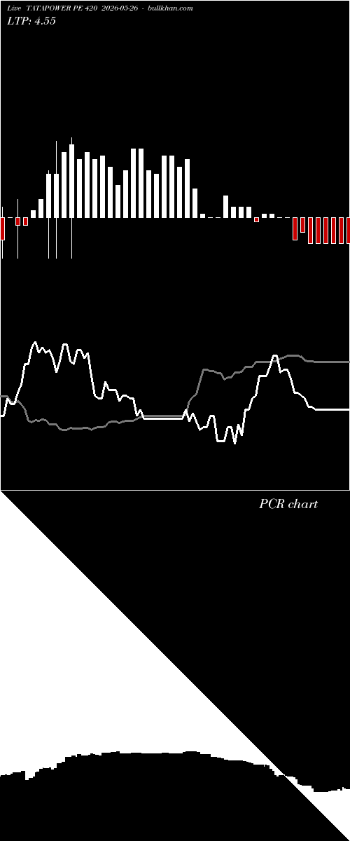  option chart TATAPOWER PE 420 2026-05-26 