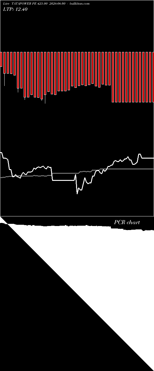  option chart TATAPOWER PE 425.00 2026-06-30 