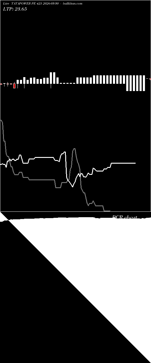  option chart TATAPOWER PE 425 2026-03-30 