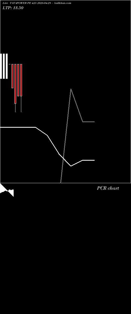 option chart TATAPOWER PE 425 2026-04-28 