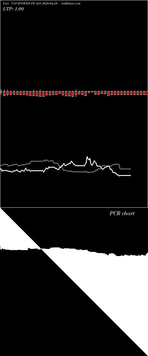  option chart TATAPOWER PE 425 2026-04-28 