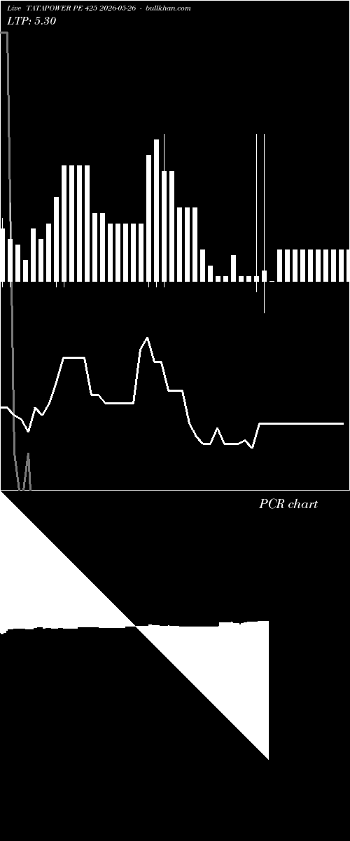  option chart TATAPOWER PE 425 2026-05-26 