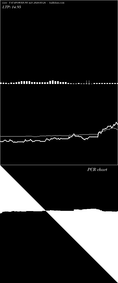  option chart TATAPOWER PE 425 2026-05-26 