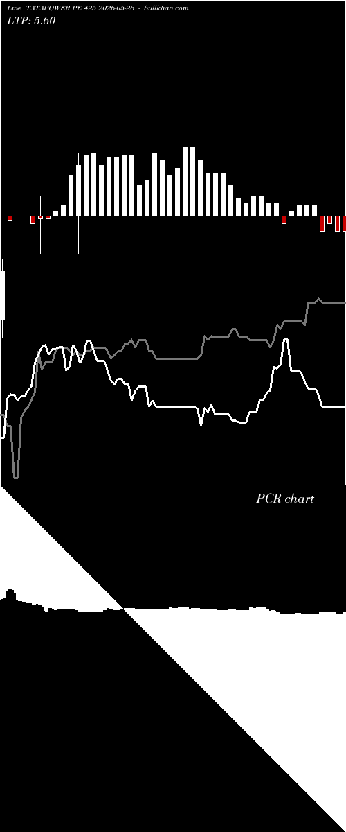  option chart TATAPOWER PE 425 2026-05-26 