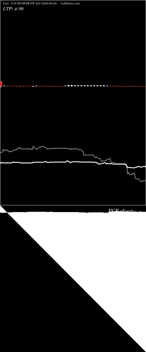  option chart TATAPOWER PE 425 2026-05-26 