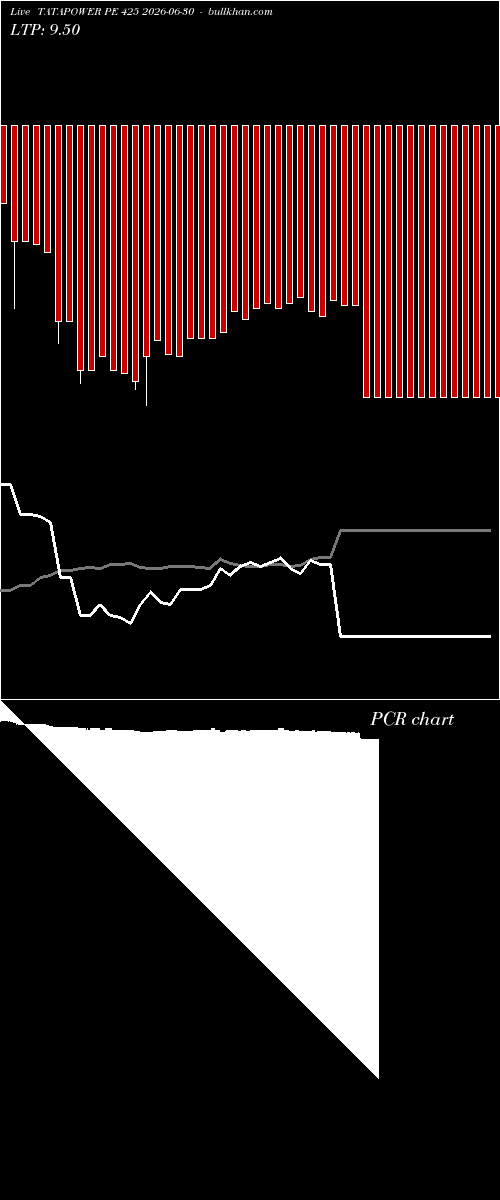  option chart TATAPOWER PE 425 2026-06-30 