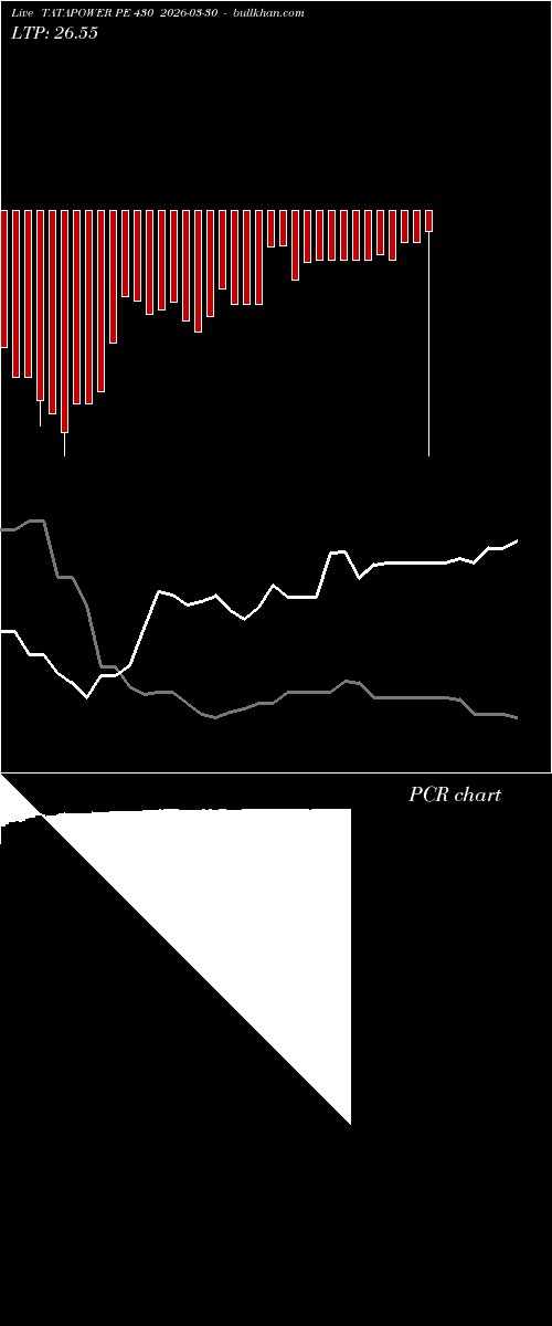  option chart TATAPOWER PE 430 2026-03-30 