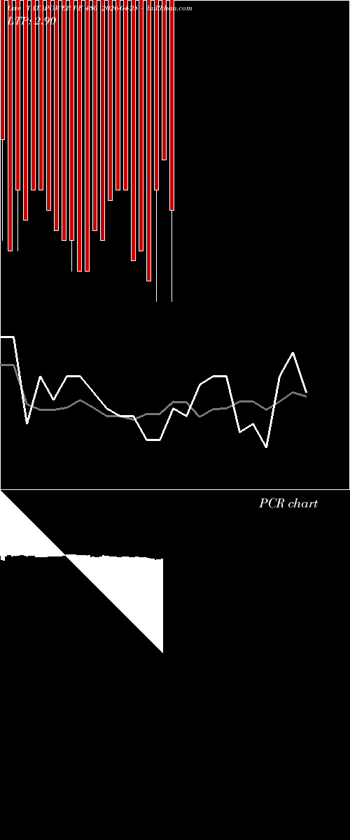  option chart TATAPOWER PE 430 2026-04-28 