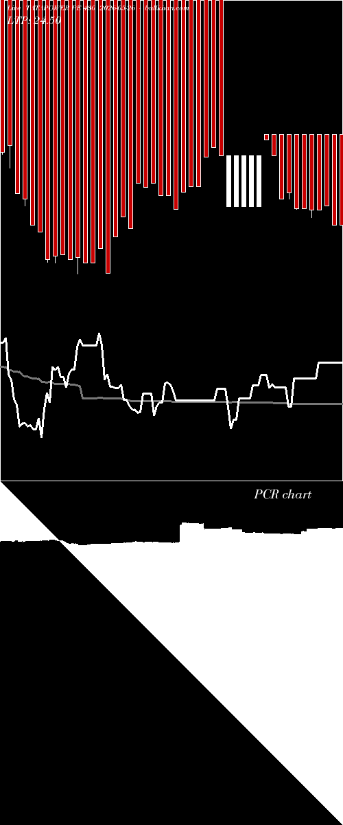  option chart TATAPOWER PE 430 2026-05-26 