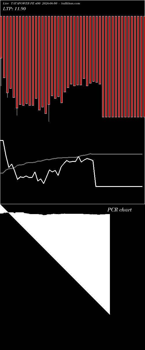 option chart TATAPOWER PE 430 2026-06-30 