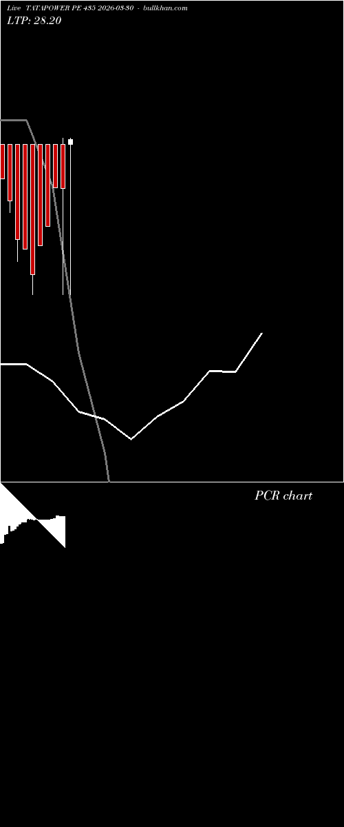  option chart TATAPOWER PE 435 2026-03-30 