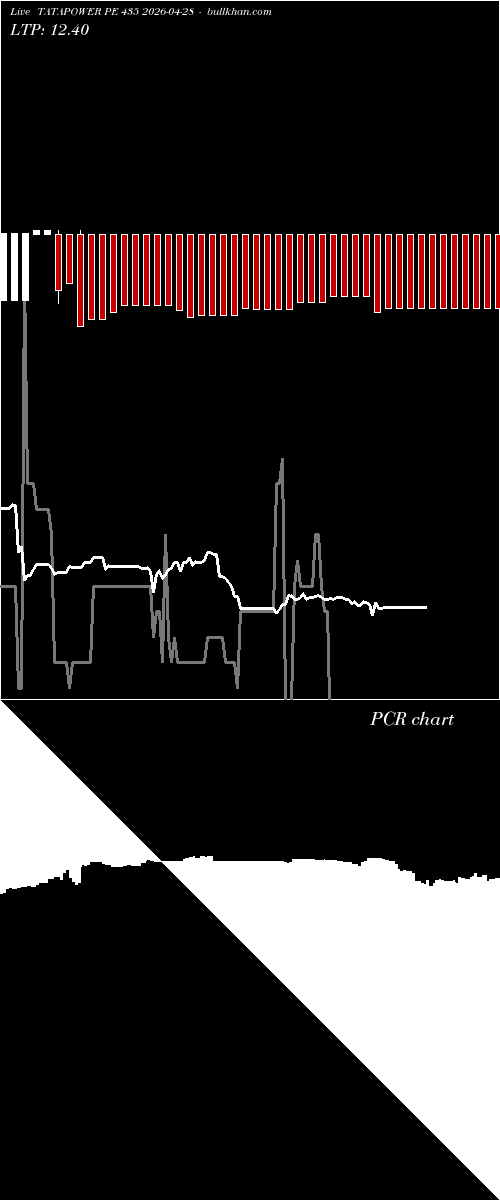  option chart TATAPOWER PE 435 2026-04-28 