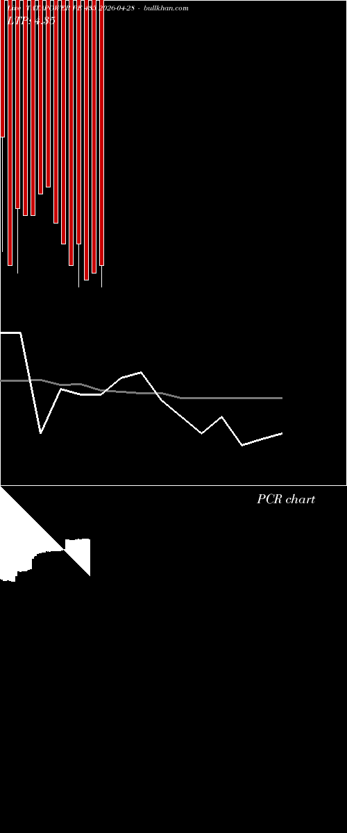  option chart TATAPOWER PE 435 2026-04-28 