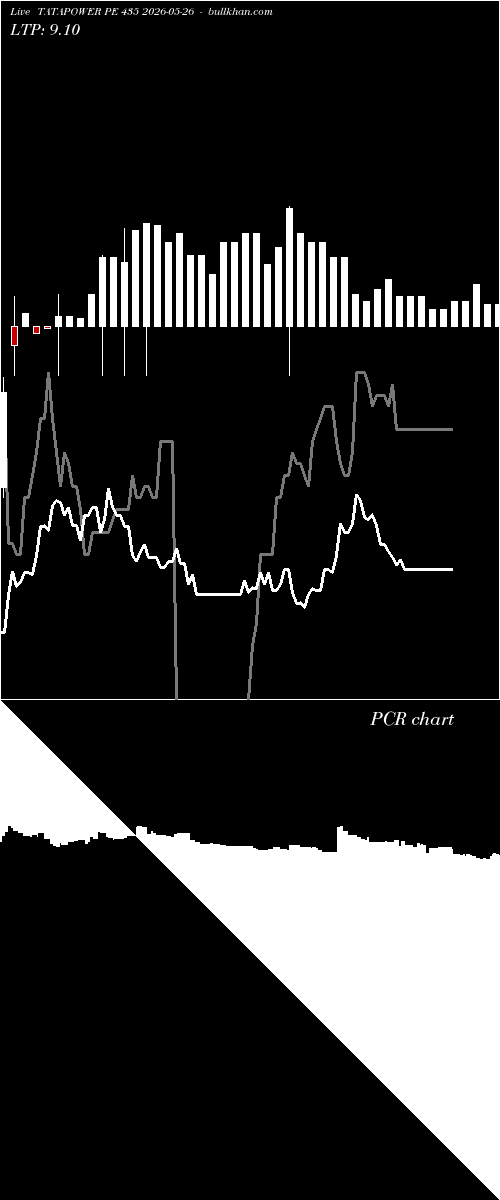 option chart TATAPOWER PE 435 2026-05-26 