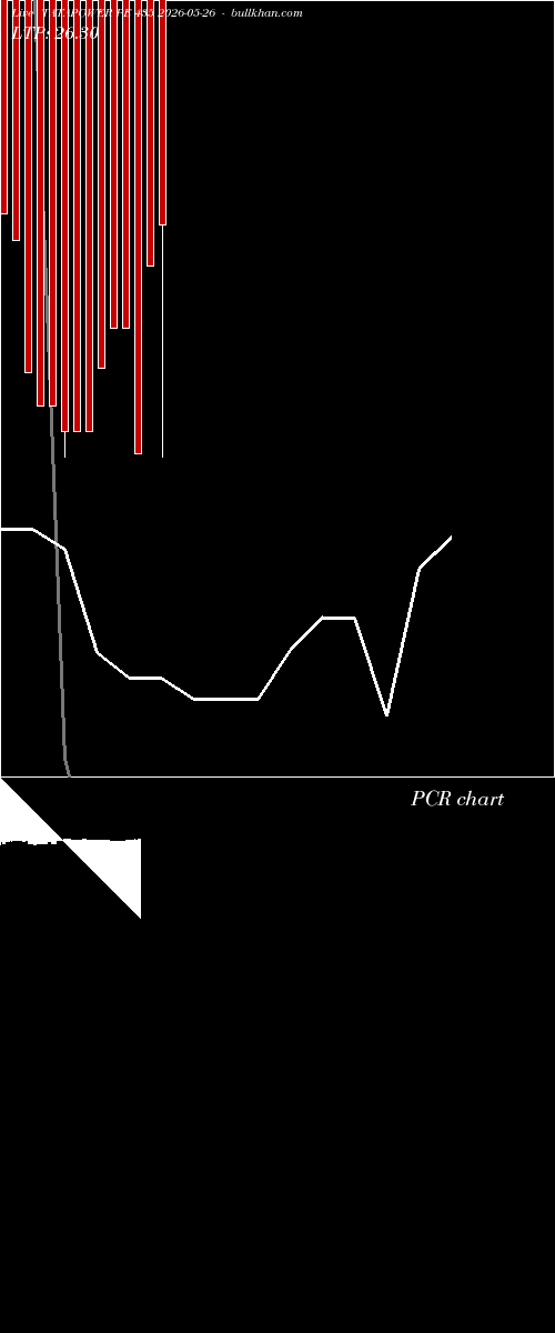 option chart TATAPOWER PE 435 2026-05-26 