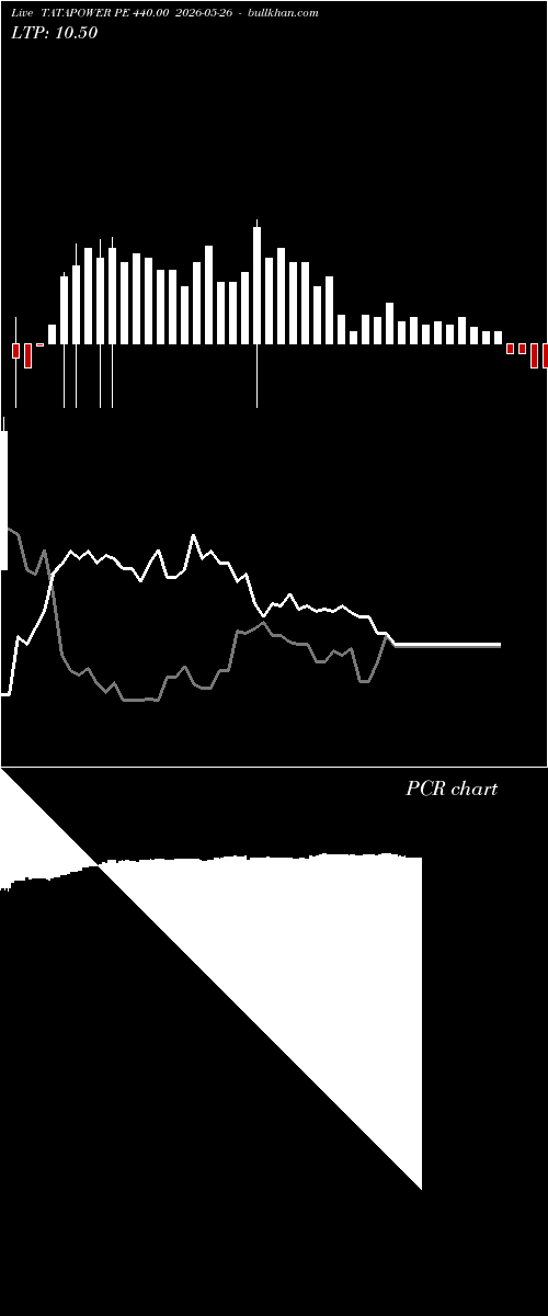  option chart TATAPOWER PE 440.00 2026-05-26 