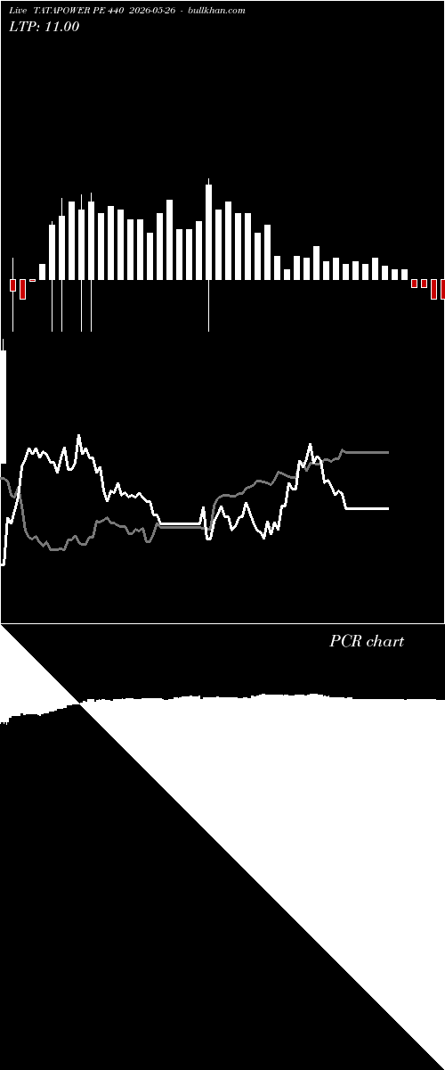  option chart TATAPOWER PE 440 2026-05-26 