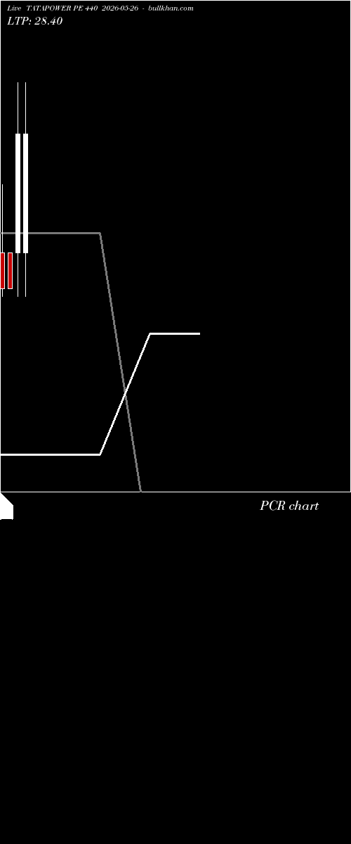  option chart TATAPOWER PE 440 2026-05-26 