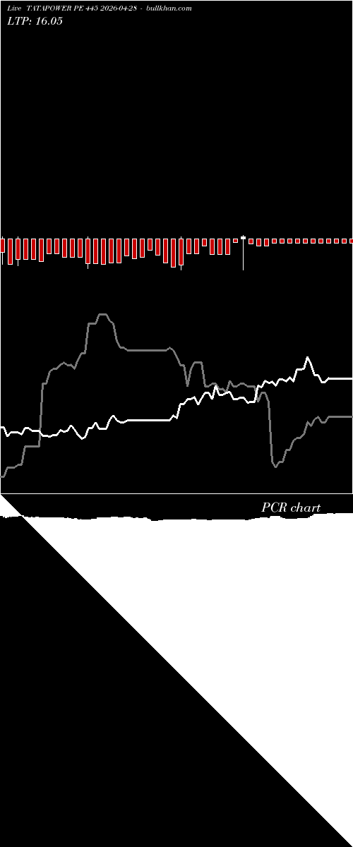  option chart TATAPOWER PE 445 2026-04-28 