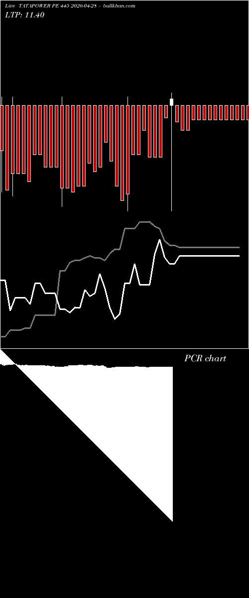  option chart TATAPOWER PE 445 2026-04-28 