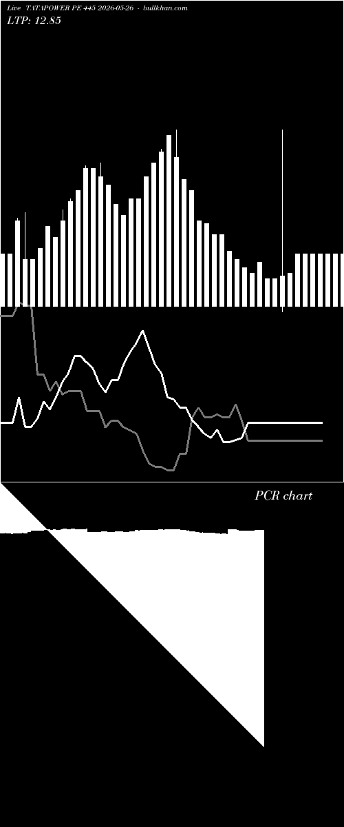  option chart TATAPOWER PE 445 2026-05-26 