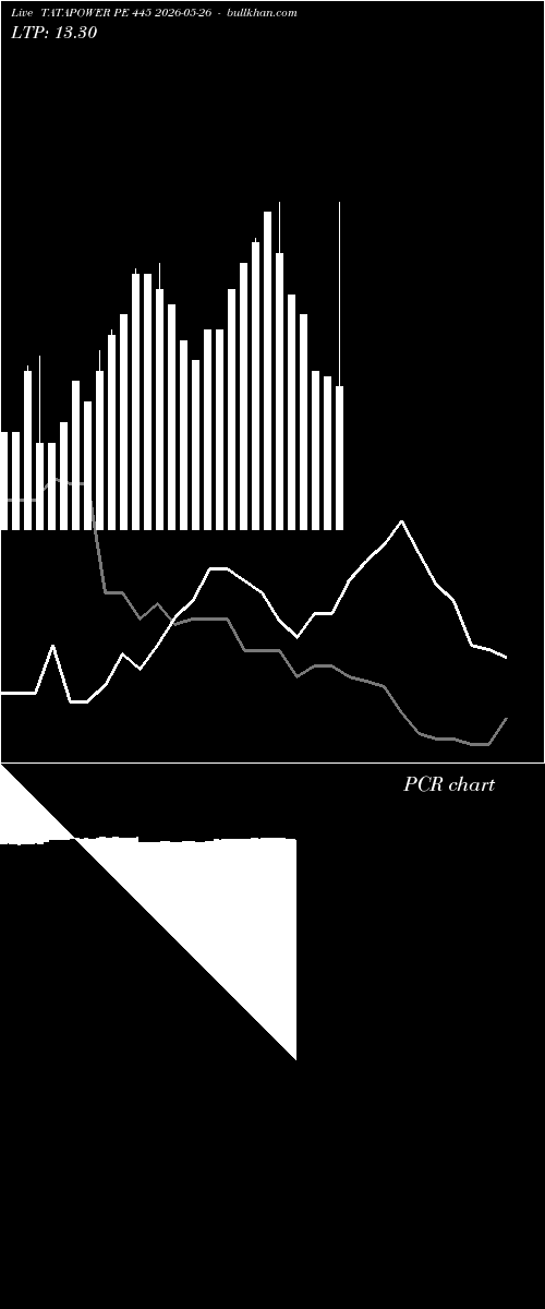  option chart TATAPOWER PE 445 2026-05-26 