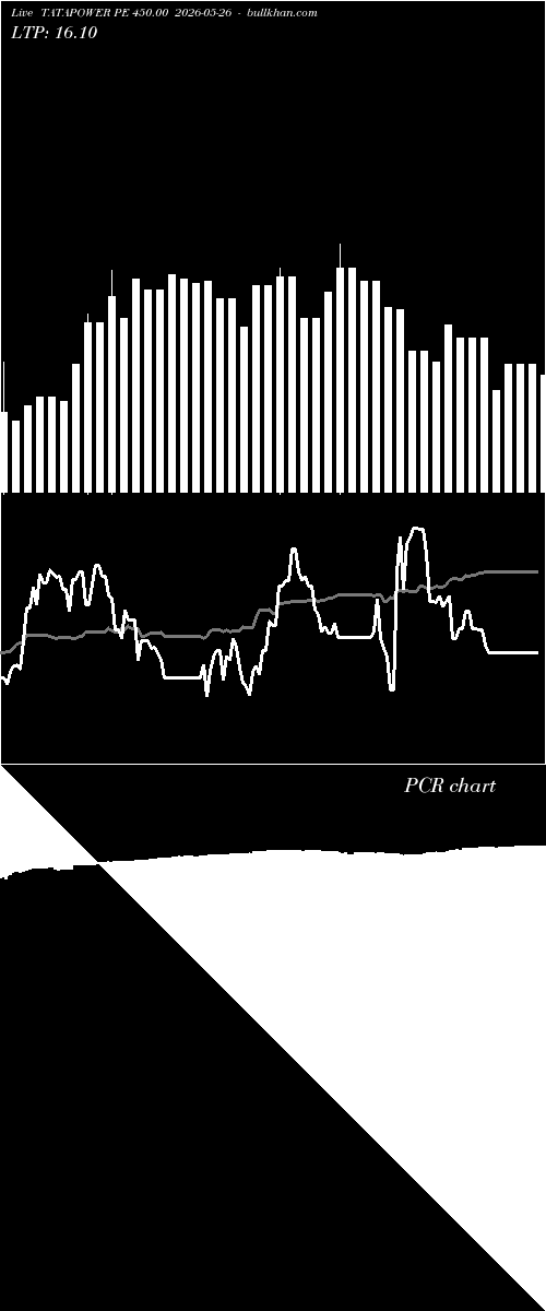 option chart TATAPOWER PE 450.00 2026-05-26 