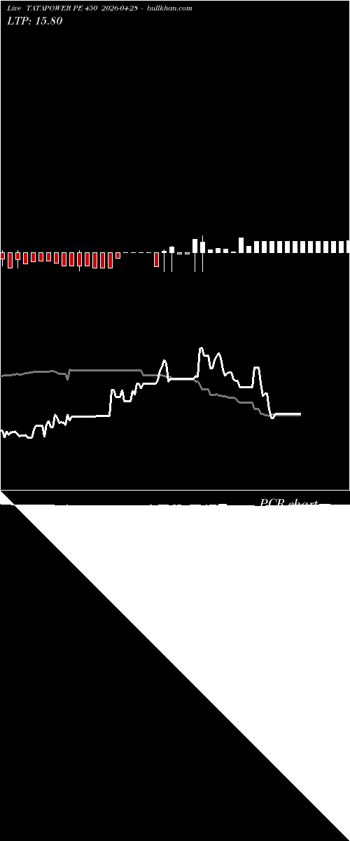  option chart TATAPOWER PE 450 2026-04-28 