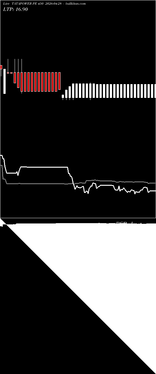  option chart TATAPOWER PE 450 2026-04-28 