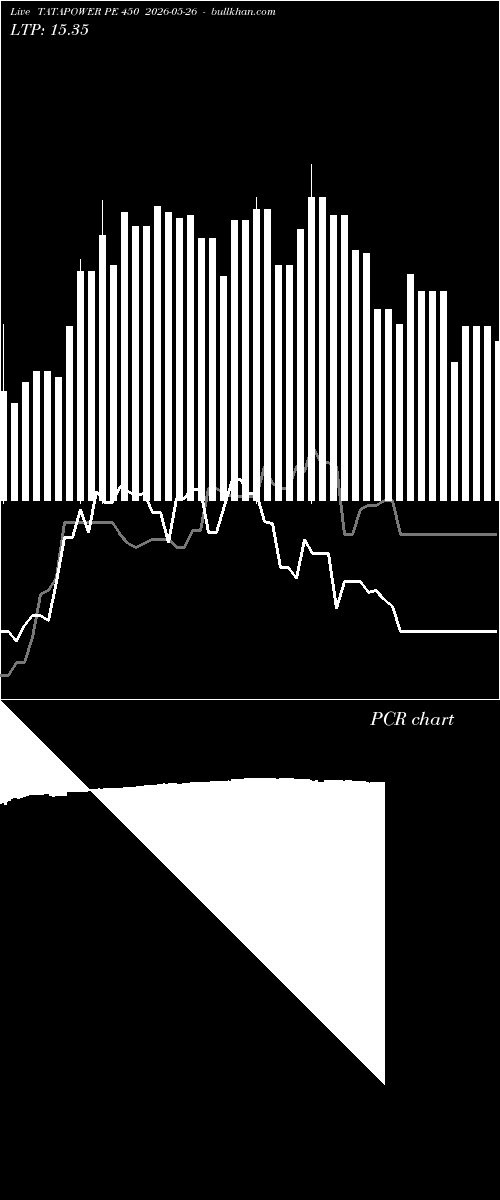 option chart TATAPOWER PE 450 2026-05-26 